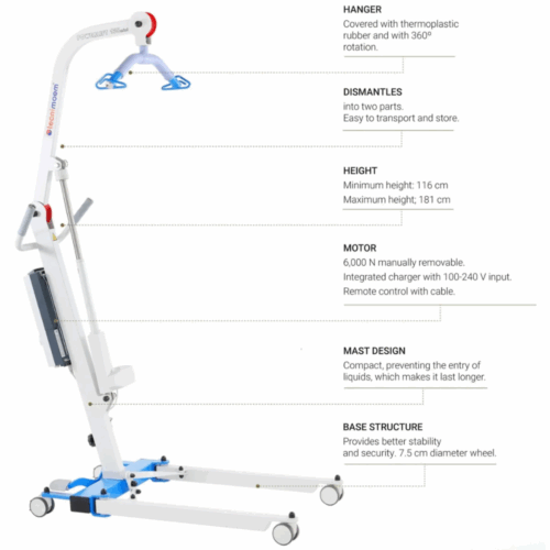 Alternative view of 西班牙 135 超窄電動移位機 (西班牙製造)