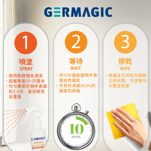 Alternative view of Germagic 30天長效殺菌+除臭噴霧 (200ml) (香港製造)