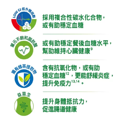 Alternative view of 德國 Fresenius Kabi Diben 倍速定低糖完整均衡營養粉 - 雲呢拿味 (500g) [7988401]