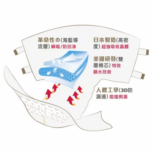 Alternative view of 【原箱送貨】【門市買1包起】Di 殿安心夜用金裝強力吸收紙尿片