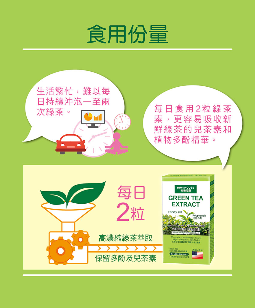 Kiwi House 卡怡可斯 Green Tea Extract 金裝綠茶素 (盒/樽裝:60粒)【台灣製造】:圖片 2
